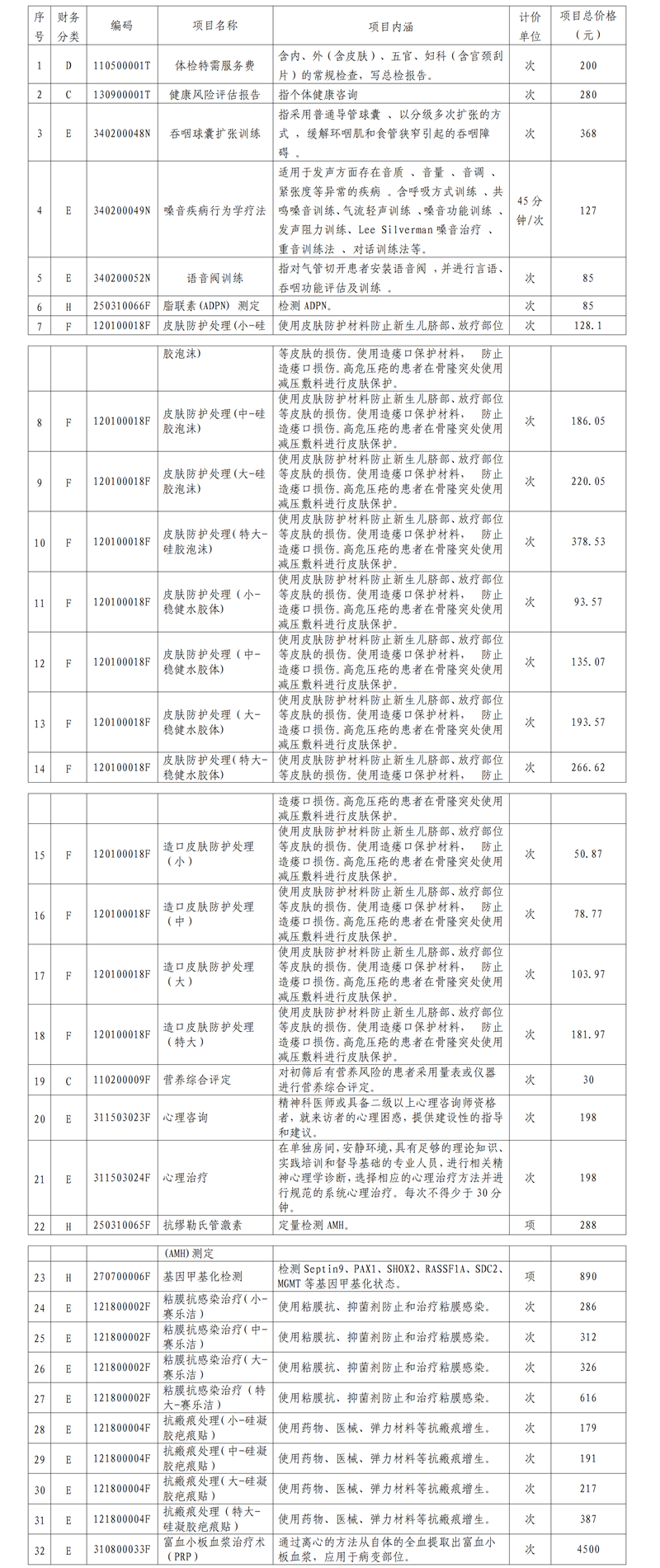 广州市番禺区健康管理中心自主定价医疗服务项目价格公示表-20241031_01.png